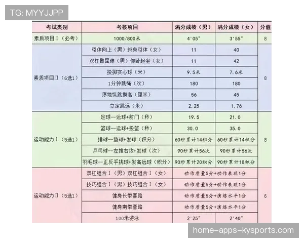 球员赛前体能上报时间节点与数据格式要求,球员体测 球员赛前体能上报时间节点与数据格式要求,球员体测